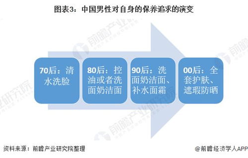 2021年中國男性美容行業投融資市場發展現狀分析 資本聚焦“他經濟”，非融資性擔保企業的角色與挑戰
